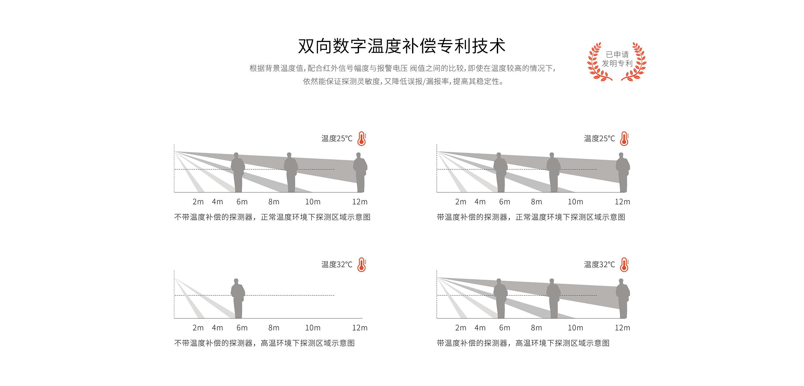 LH-926B室內(nèi)廣角紅外探測器-產(chǎn)品詳情頁_02.gif