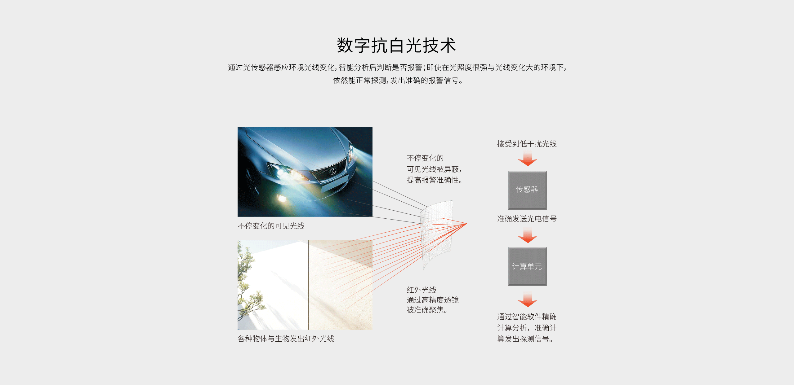 LH-926B室內(nèi)廣角紅外探測器-產(chǎn)品詳情頁_03.gif