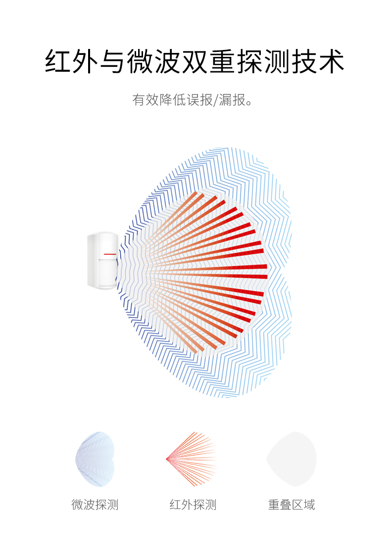 LH-934IC室外紅外探測器-產品詳情頁--790px_02.gif