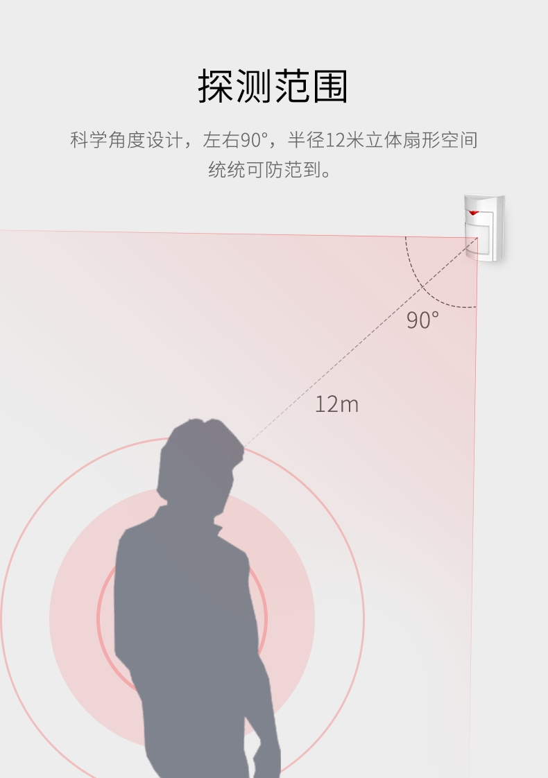 LH-926B室內(nèi)廣角紅外探測器-產(chǎn)品詳情頁--790px_05.gif