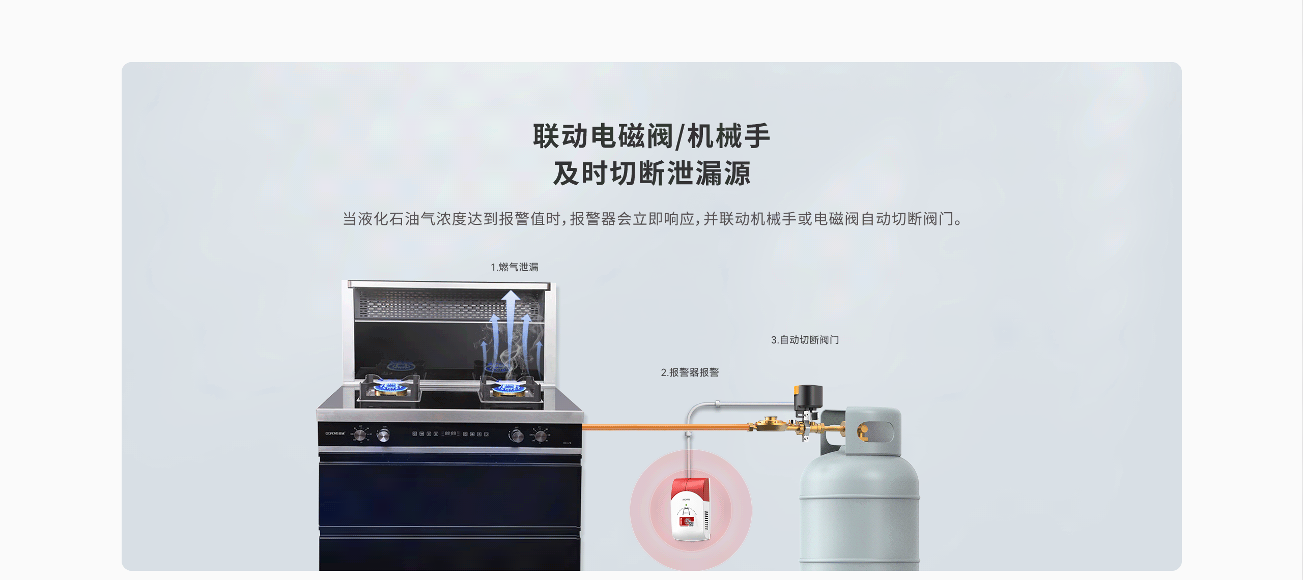 JY-LH-88NB-家用可燃?xì)怏w報(bào)警器詳情頁-2560P_06.gif